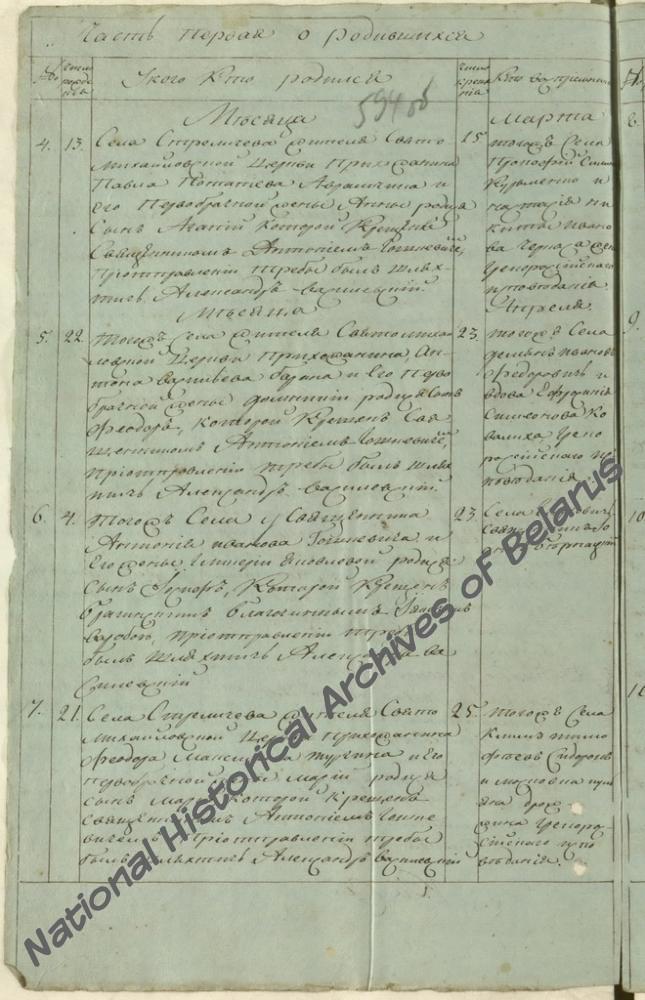 Запись в метрической книге о родившихся по Свято-Михайловской Стреличевской церкви Речицкого уезда Минской губернии за 1814 год о рождении 4 марта и крещении 23 марта Иосифа Антоновича Гошкевича