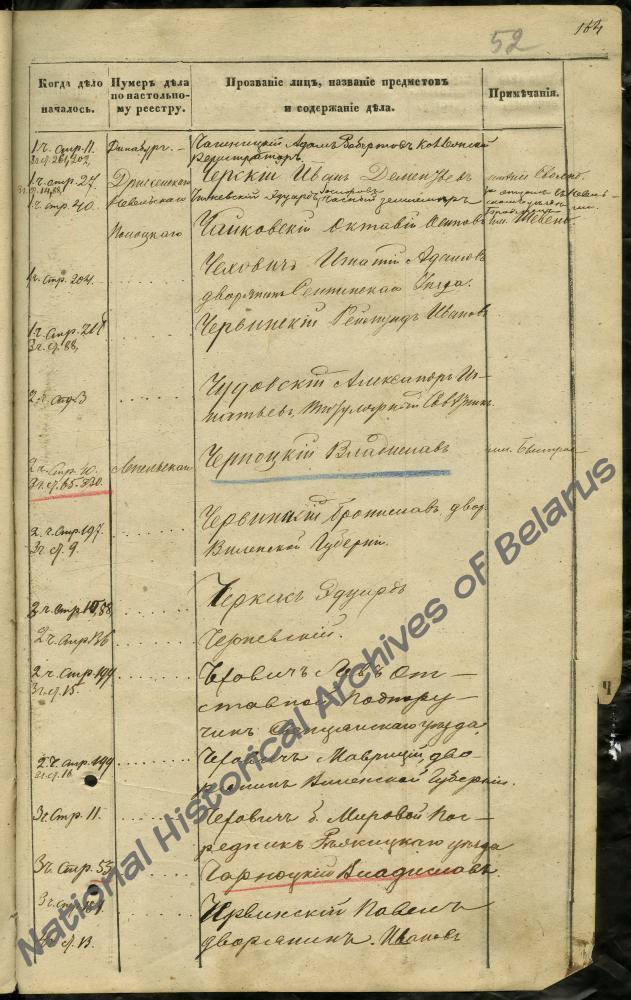 Алфавитный список лиц, причастных к восстанию 1863-1864 годов, в делах 5 стола 2 отделения Витебского губернского правления, где указан Черский Иван Дементьев