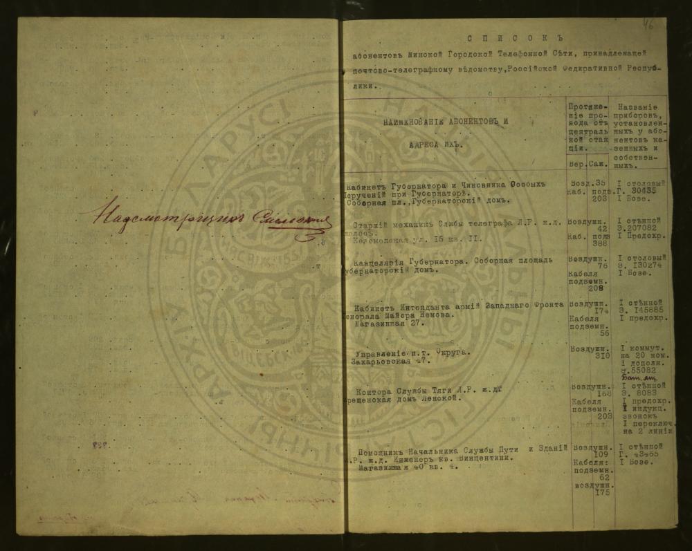 Спіс абанентаў Мінскай гарадской тэлефоннай сеткі на 1100 нумароў за 1917—1918 гады