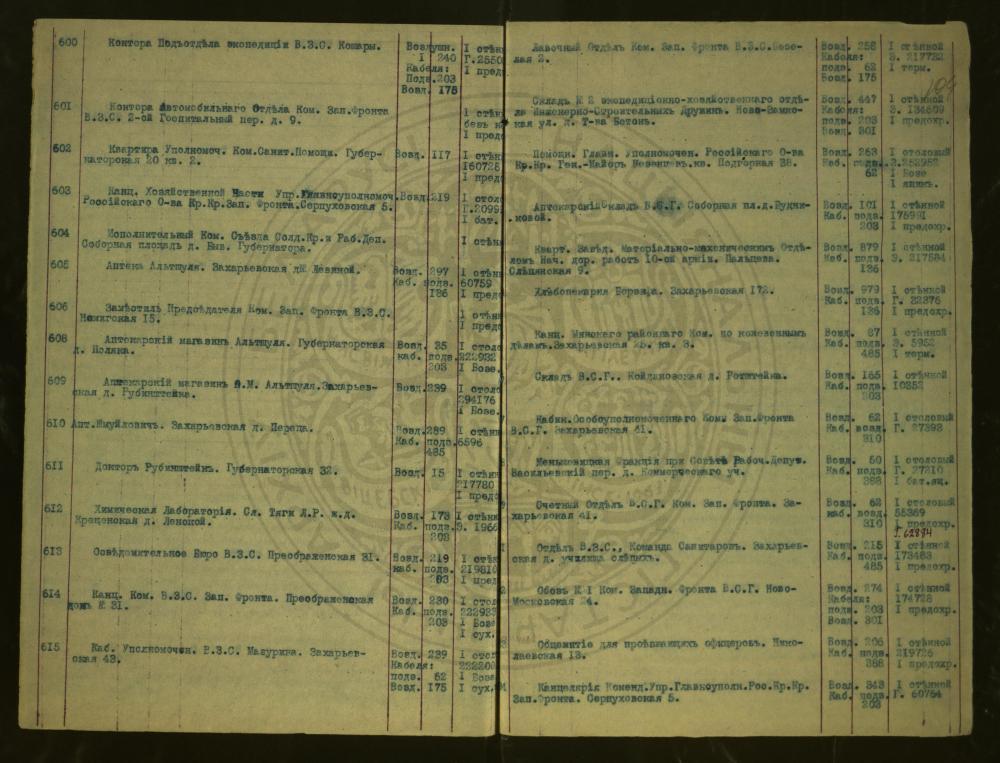 Спіс абанентаў Мінскай гарадской тэлефоннай сеткі на 1100 нумароў за 1917—1918 гады