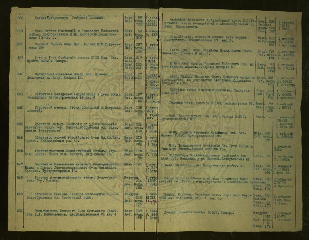 Спіс абанентаў Мінскай гарадской тэлефоннай сеткі на 1100 нумароў за 1917—1918 гады