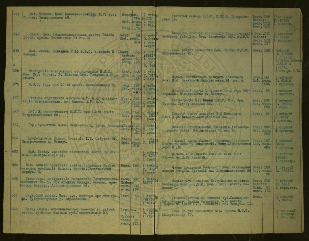 Спіс абанентаў Мінскай гарадской тэлефоннай сеткі на 1100 нумароў за 1917—1918 гады