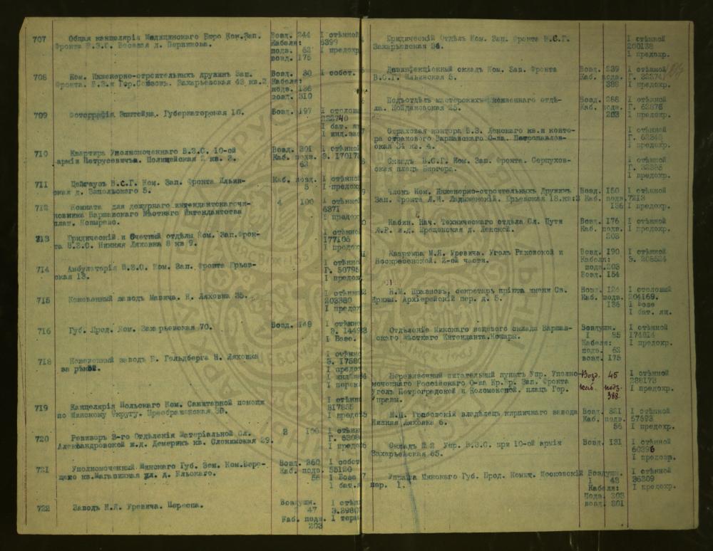 Спіс абанентаў Мінскай гарадской тэлефоннай сеткі на 1100 нумароў за 1917—1918 гады