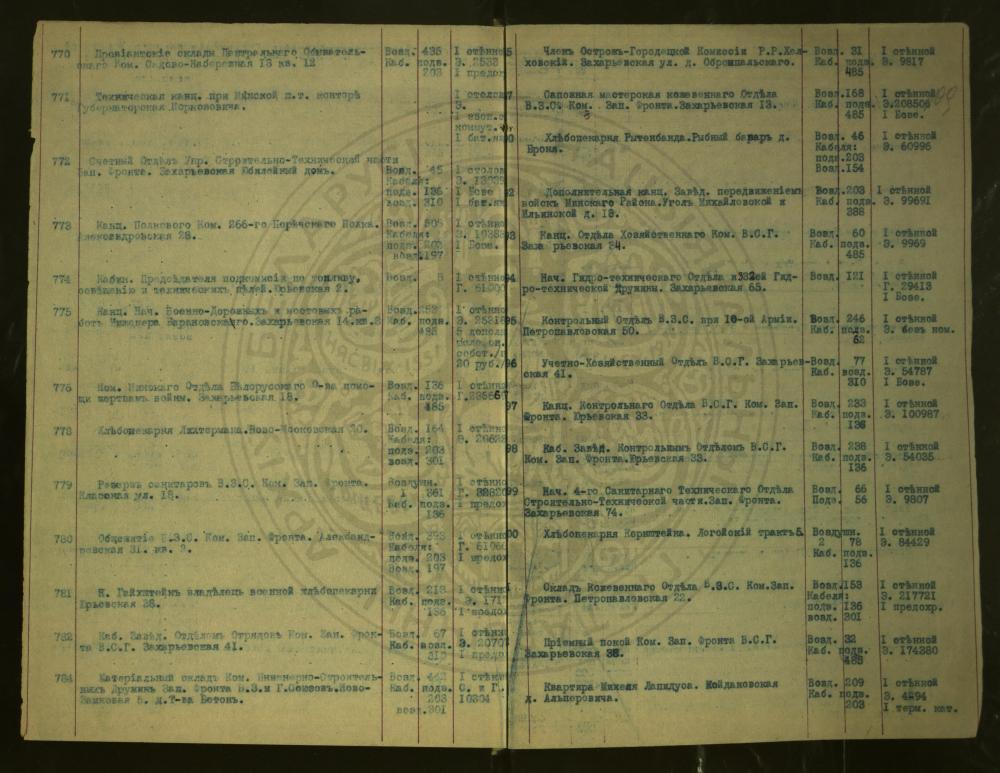 Спіс абанентаў Мінскай гарадской тэлефоннай сеткі на 1100 нумароў за 1917—1918 гады