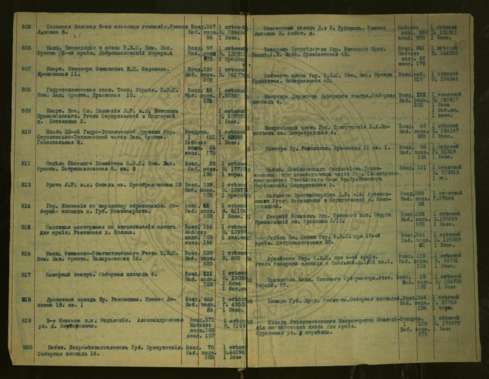 Спіс абанентаў Мінскай гарадской тэлефоннай сеткі на 1100 нумароў за 1917—1918 гады