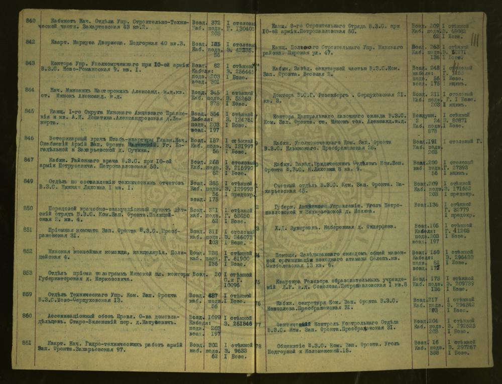 Спіс абанентаў Мінскай гарадской тэлефоннай сеткі на 1100 нумароў за 1917—1918 гады