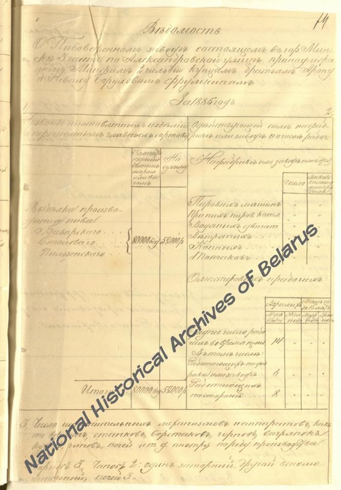 Ведомость о пивоваренном заводе, принадлежавшим минским второй гильдии купцам братьям Арону и Неваху Боруховым Фрумкиным по Александровской улице в 3-й части г. Минска за 1885 г.