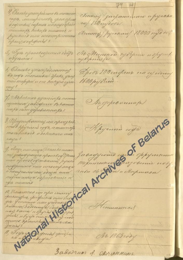 Ведомость о пивоваренном заводе, принадлежавшим минским второй гильдии купцам братьям Арону и Неваху Боруховым Фрумкиным по Александровской улице в 3-й части г. Минска за 1885 г.