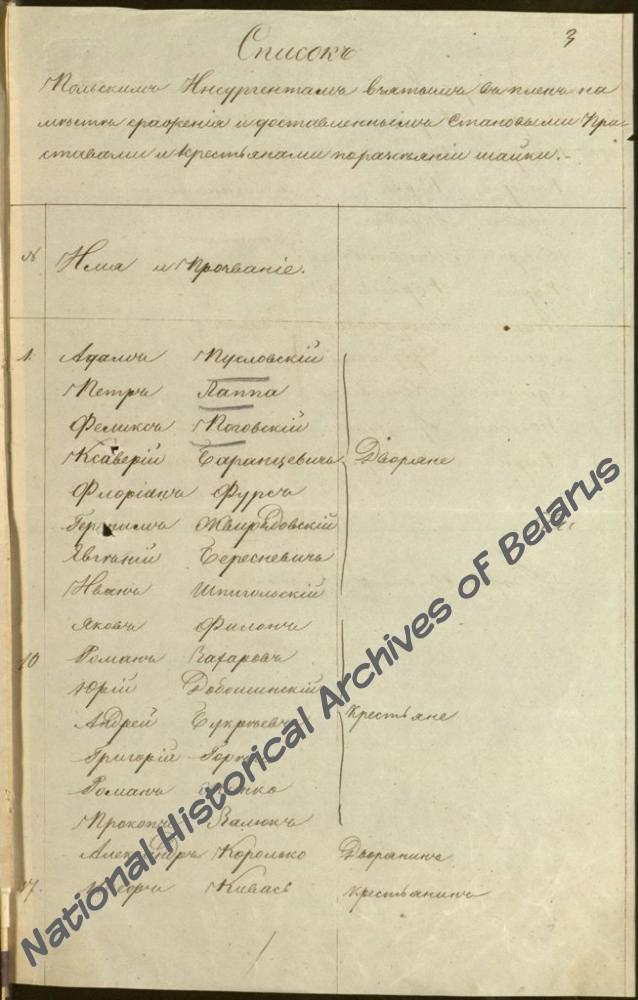 Рапарт ваеннага начальніка Навагрудскага пав. камандыру 3 пяхотнай дывізіі са спісам паўстанцаў з атрада Адама Пуслоўскага і Феліцыяна Лашкевіча, узятых у палон 7 красавіка 1863 г. у баі ля м. Налібокі Ашмянскага пав.