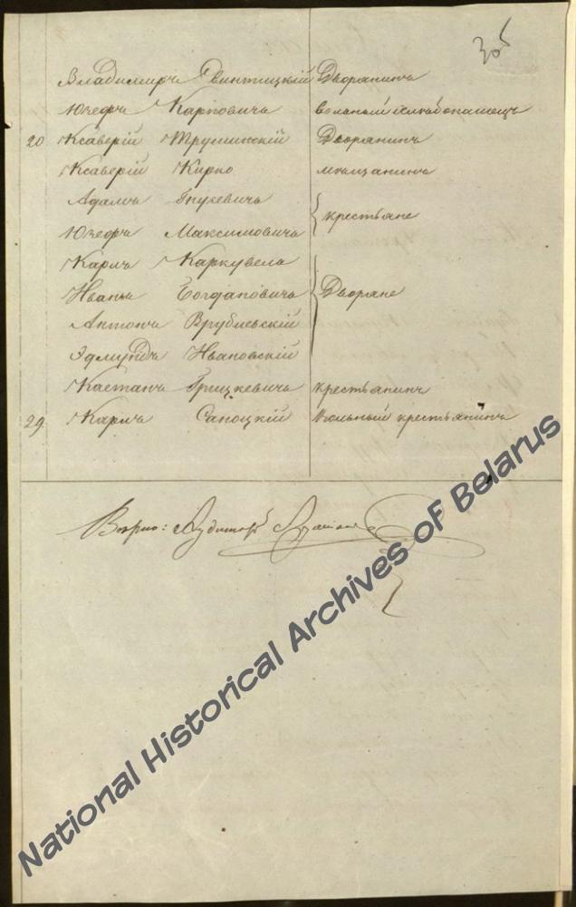 Рапарт ваеннага начальніка Навагрудскага пав. камандыру 3 пяхотнай дывізіі са спісам паўстанцаў з атрада Адама Пуслоўскага і Феліцыяна Лашкевіча, узятых у палон 7 красавіка 1863 г. у баі ля м. Налібокі Ашмянскага пав.