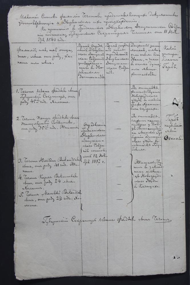 Пасямейны спіс дваранскага роду Чачотаў ад 11 лістапада 1840 года, складзены губернскім  сакратаром Янам Чачотам