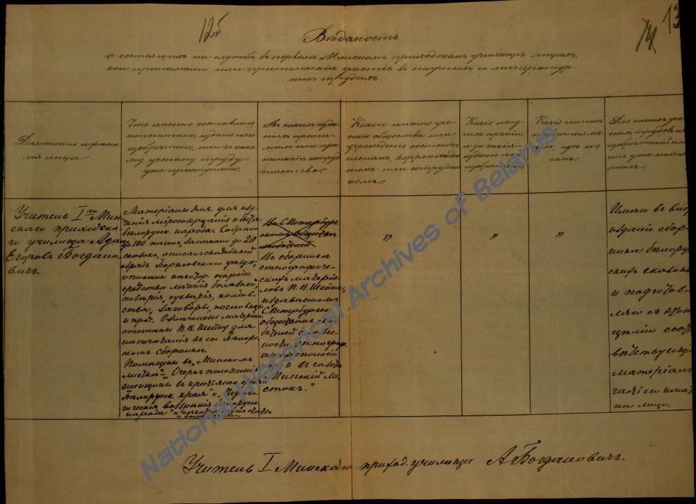 Ведамасць аб навуковых і літаратурных працах настаўніка 1-га Мінскага прыходскага вучылішча А.Я. Багдановіча.