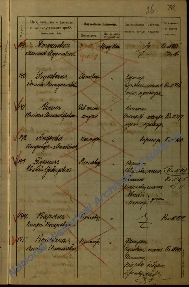 Спіс асоб Мінскага губернскага камітэта Усерасійскага земскага саюза дапамогі хворым і параненым воінам, якім выдадзены кніжкі на атрыманне прадуктаў (У спісе пад № 139 значыцца М.А. Багдановіч, у графе: час выдачы кніжкі – 11 лістапада 1916 г.; у графе: пасада – памёр).