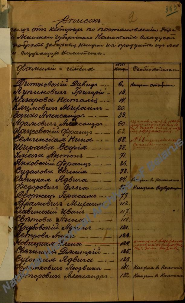 Спіс асоб, у якіх паводле пастановы Мінскага губернскага камітэта Усерасійскага земскага саюза дапамогі хворым і параненым воінам, якія падлягаюць канфіскацыі харчовых кніжак (У спісе пад № 27 значыцца М.Багдановіч).