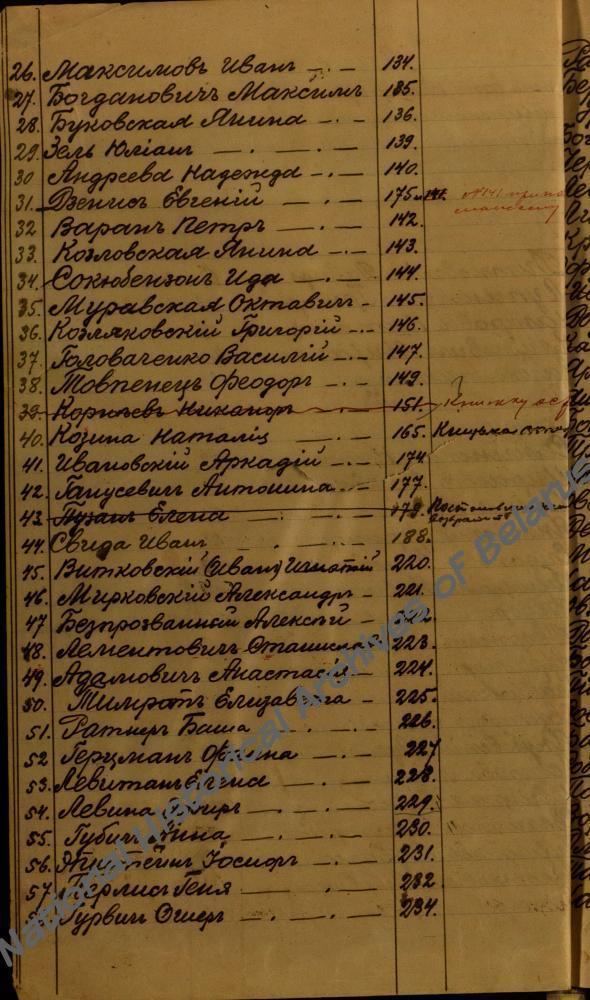 Спіс асоб, у якіх паводле пастановы Мінскага губернскага камітэта Усерасійскага земскага саюза дапамогі хворым і параненым воінам, якія падлягаюць канфіскацыі харчовых кніжак (У спісе пад № 27 значыцца М.Багдановіч).